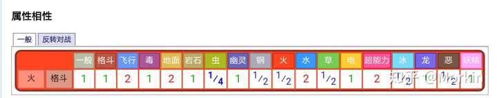 口袋妖怪绿宝石 火焰鸡怎么配招 什么定位 什么性格 怎么加努力值 求教 Morkin 的回答 知乎 口袋妖怪绿宝石 火焰鸡怎么配招 什么定位 什么性格 怎么加努力值 求教 Morkin 的回答 知乎