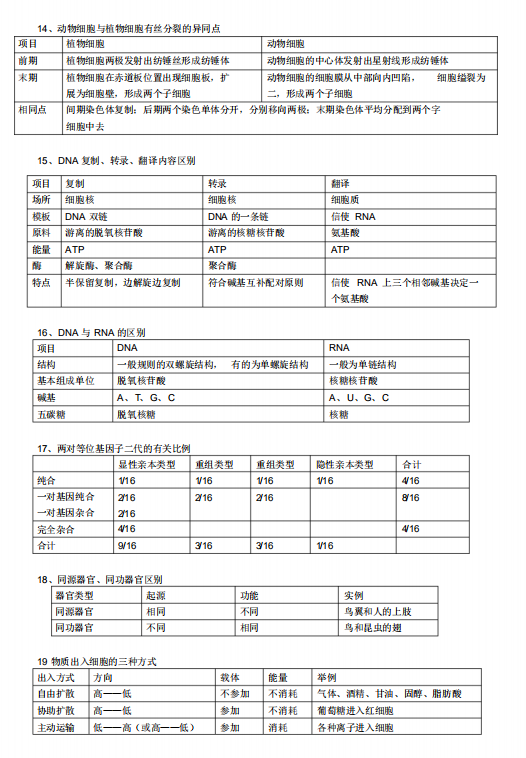 高中生物怎样学习 知乎