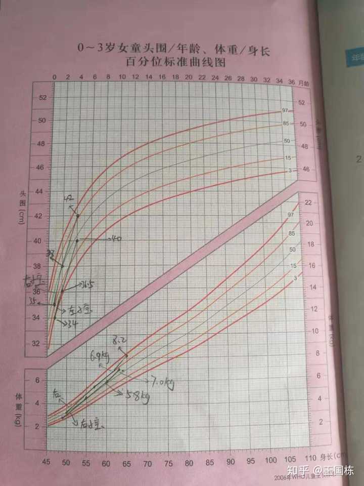 婴儿需要怎样的体重管理 当婴儿体重不达标或超标时 该怎么做 知乎