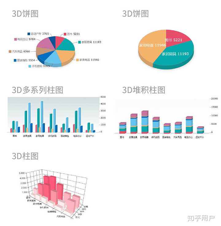 数据分析图表类型主要有哪些呢? - 知乎