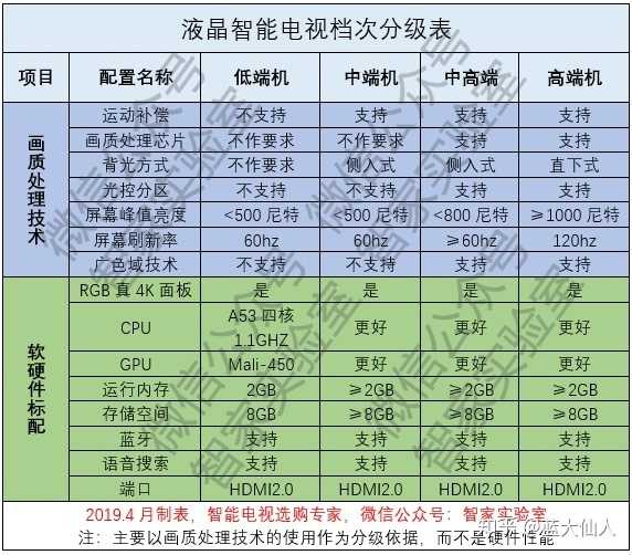 手機收購