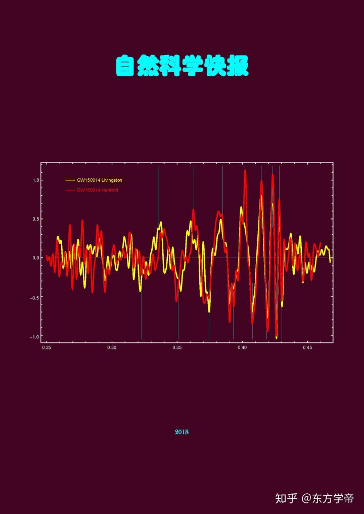 2020年4月, 江苏师范大学化学与材料科学学院副院长石枫教授在