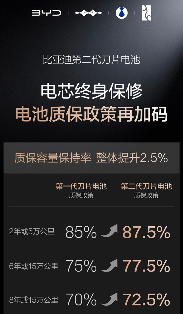 比亚迪高管回应闪充温度高伤电池，具体说了什么，打消疑虑了吗？