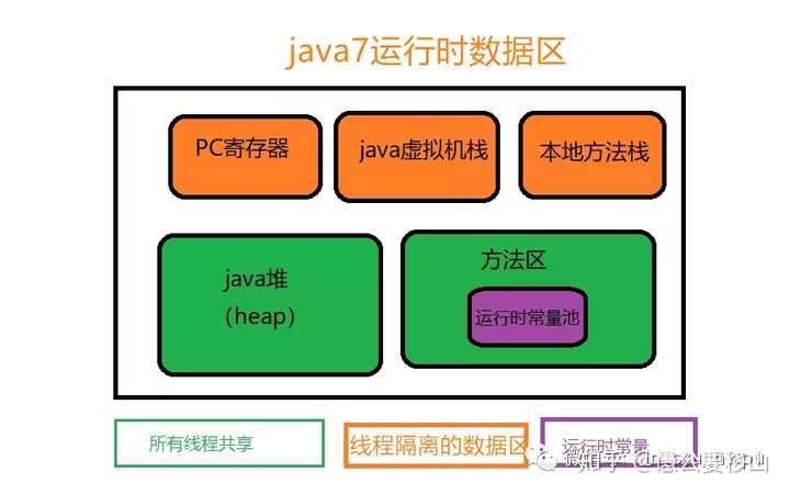 Java中的多态性是如何实现并发挥作用的？