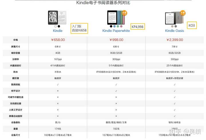 Kindle买哪个版本好呢 知乎