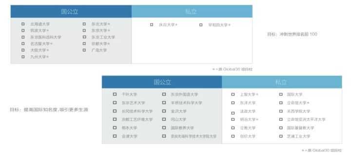 想要去一些小众的留学国家 希望有人能推荐一下 知乎 想要去一些小众的留学国家 希望有人能推荐一下 知乎