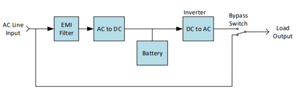 UPS技术作用简介(图3)