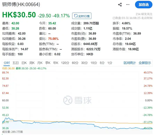 「铜师傅」香港上市大跌，是什么导致了「中年人的潮玩顶流」在资本市场遭遇重挫，散户能从中学到什么？