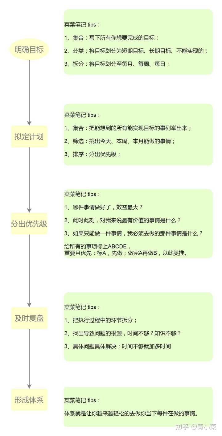 时间块是什么？如何有效利用它提升效率？  第1张