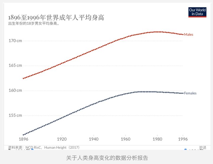 孩子身高受父母遗传有多大 怎么从小尽可能帮孩子增高 知乎