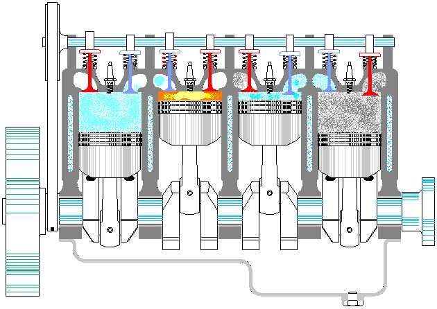 比如發動機的四個衝程,以及發動機的示功圖