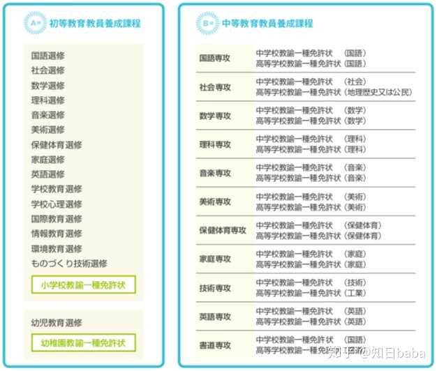 我想了解一下去日本当老师的具体流程 我需要做些什么 知乎