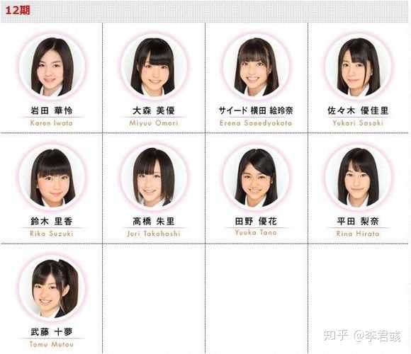 本田仁美 矢吹奈子 竹内美宥 下尾美羽 千叶惠里原来在48g都属于什么位置 知乎 本田仁美 矢吹奈子 竹内美宥 下尾美羽 千叶惠里原来在48g都属于什么位置 知乎
