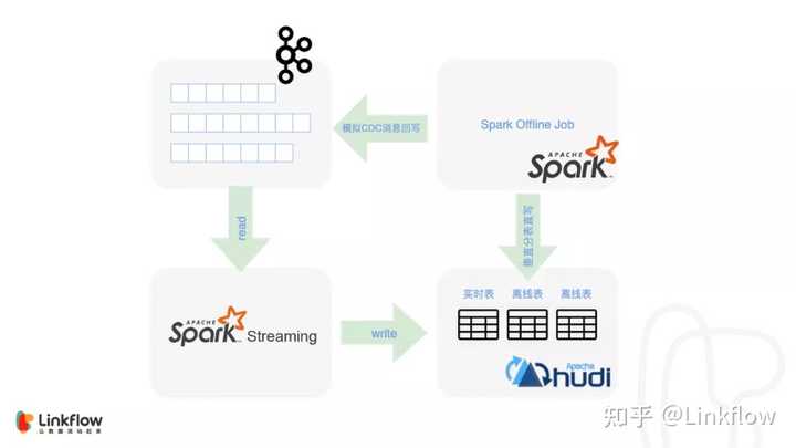 如何结合MySQL、Python和Spark开发平台提升数据处理能力？  第1张