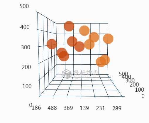 就可以实现excel表,已建立的数据服务的可视化表达,并支持二,三维地图