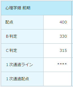 参加センター試験 用一般入試考大学会遇到哪些困难 知乎