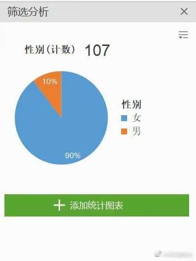 21 年中国传媒大学被指 招生存在男女不平等 现象 学校回应称 从未限制性别比例 实际情况如何 知乎