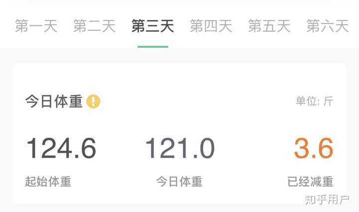 你生酮多久了 瘦了多少了 被说的神乎其神的生酮饮食你推荐大家去践行嘛 匿名用户的回答 知乎