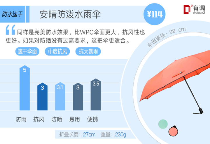 有什么坚固 防晒 防水的伞推荐 知乎