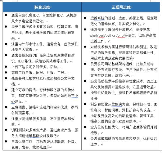 Linux运维领域，未来职业发展的可能性与挑战是什么？  第1张