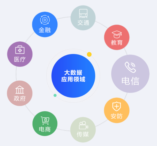 大数据可以应用在哪些行业 知乎