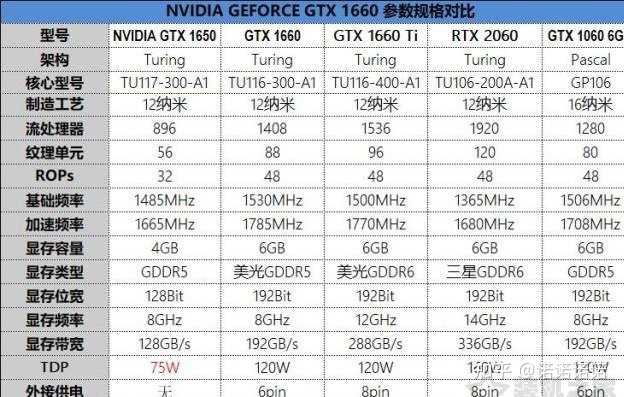 2060显卡和gtx1650  第1张