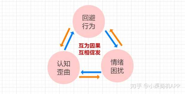 如何通俗地解释心理学中的「认知失调」?