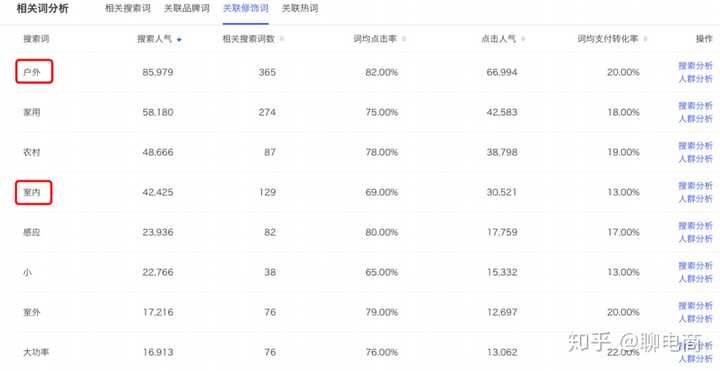 如何制定一个成功的电商策划案？  第1张