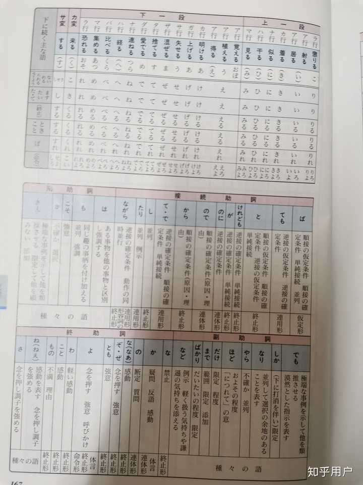 韩语形容词也有有很多种类吗 知乎