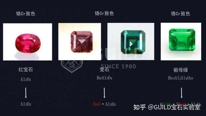 宝石为什么有颜色 宝石中可能有哪些致色元素 知乎