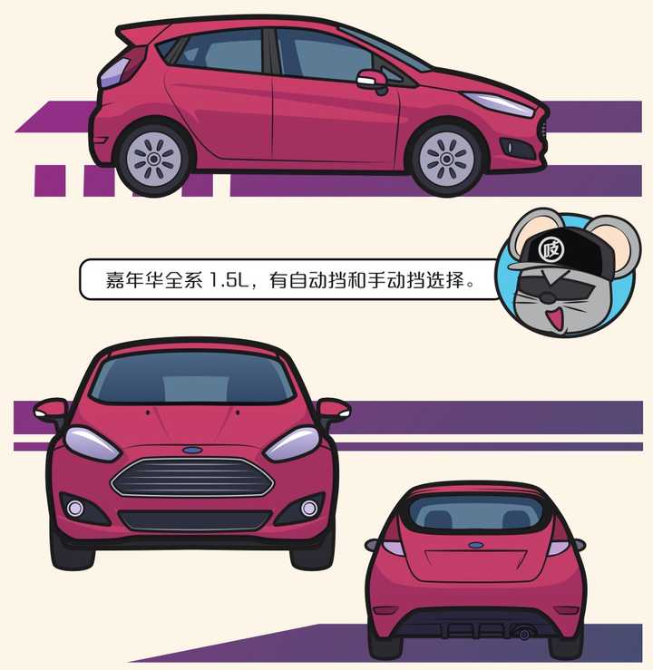 你买过最值的二手车是哪辆 知乎