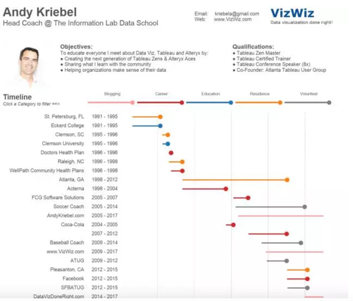 如何学习tableau 知乎