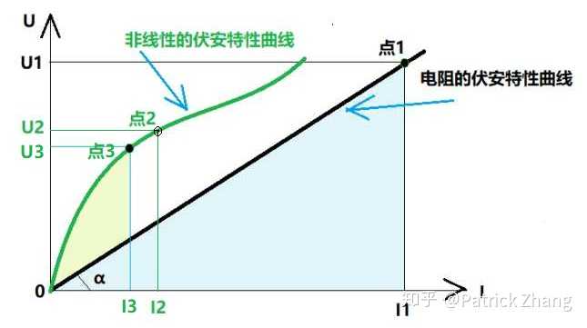 伏安特性曲線