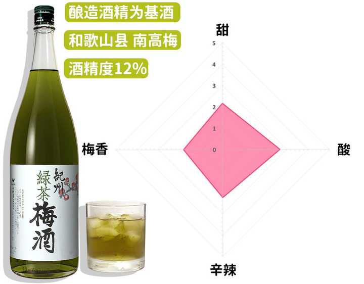 日本梅酒什么牌子的比较好喝 知乎