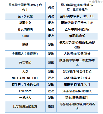 可以推荐一些你觉得好看的动漫吗 知乎