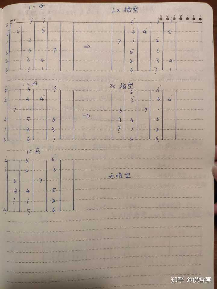 學吉他覺得各種和絃組成音和調式組成音很難記住,覺得很挫敗怎麼辦?