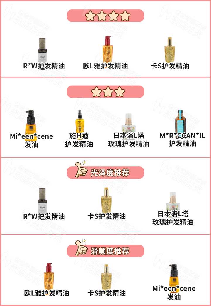 如何选择护发精油 知乎 如何选择护发精油 知乎