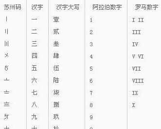 能否说说如果汉字的使用过程中没有阿拉伯数字会发生什么