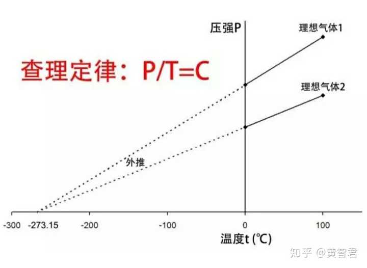 绝对温度与摄氏度换算 25摄氏度等于多少k 绝对温度是多少度