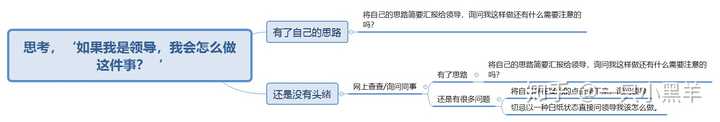 应届毕业生入职必备技能有哪些 知乎