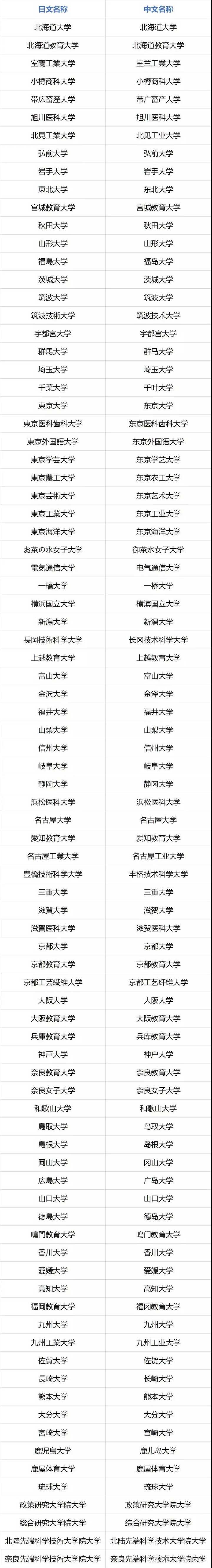 如何看待日本大学排名 知乎 如何看待日本大学排名 知乎