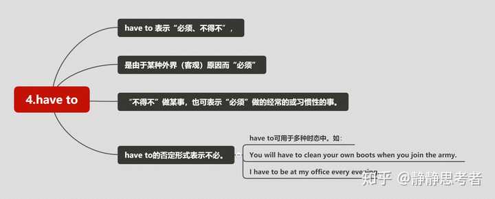 如何理解英语中的情态动词 知乎 如何理解英语中的情态动词 知乎