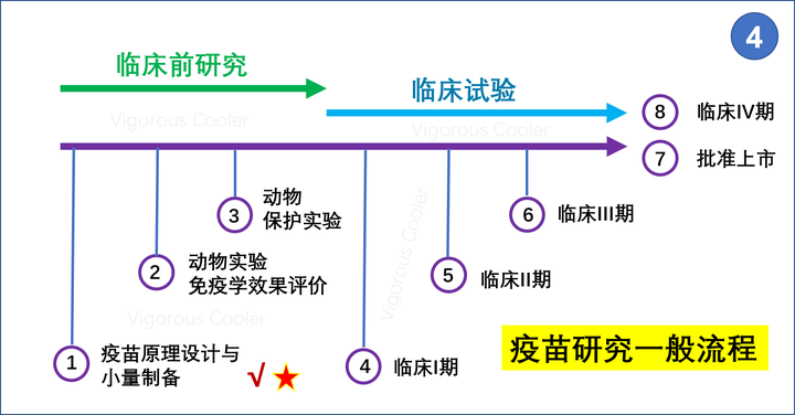 如何看待天津大学实验室宣布研发出新冠病毒口服疫苗?