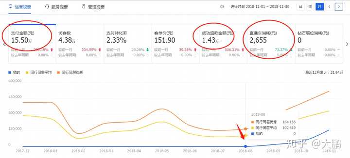 淘宝如何推广最省钱？最有效？