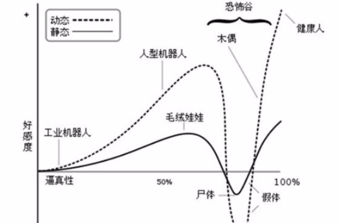 恐怖谷效應