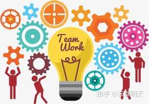 个体、集体、团队、群体、组织的区别及关系是怎样的? - 知乎