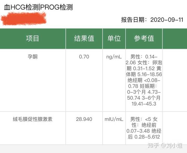 生化妊娠会有什么样的症状 知乎