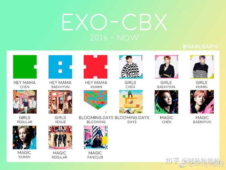 exo的专辑怎么买?