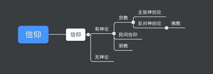 佛教是不是有神论 知乎
