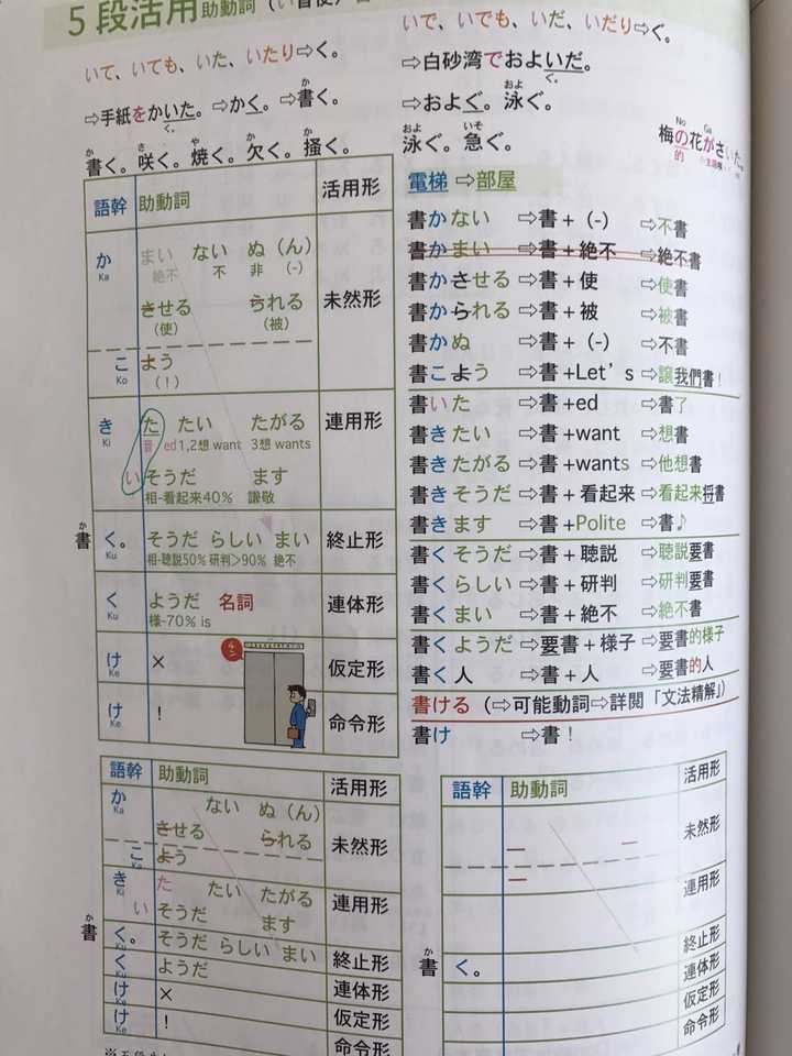 自学日语 从零基础到jlpt N2 水平需要多久 知乎
